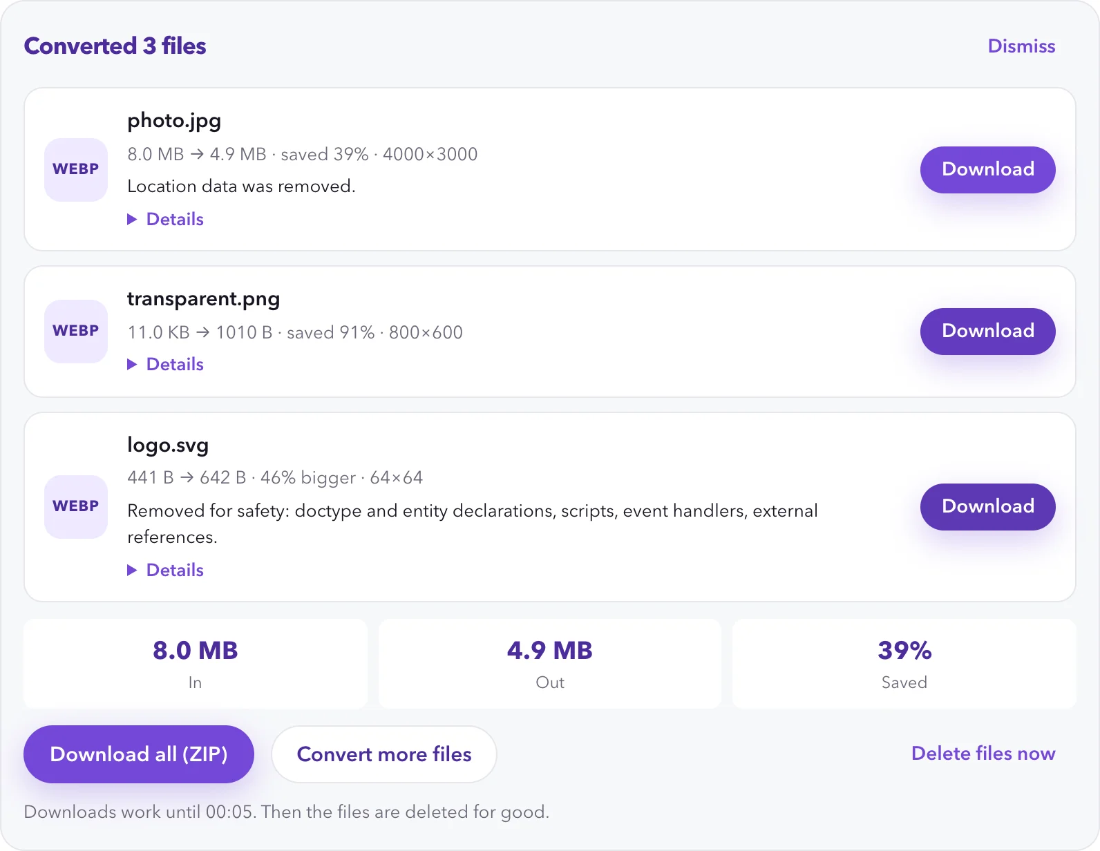 Three converted files with their sizes before and after, Download buttons, totals of 8.0 MB in, 4.9 MB out and 39% saved, and Download all (ZIP).